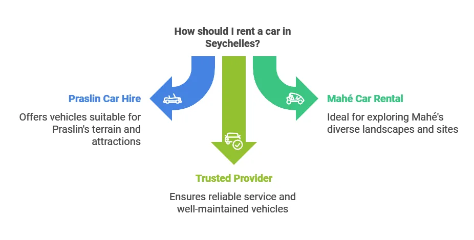 Car Hire Praslin Seychelles