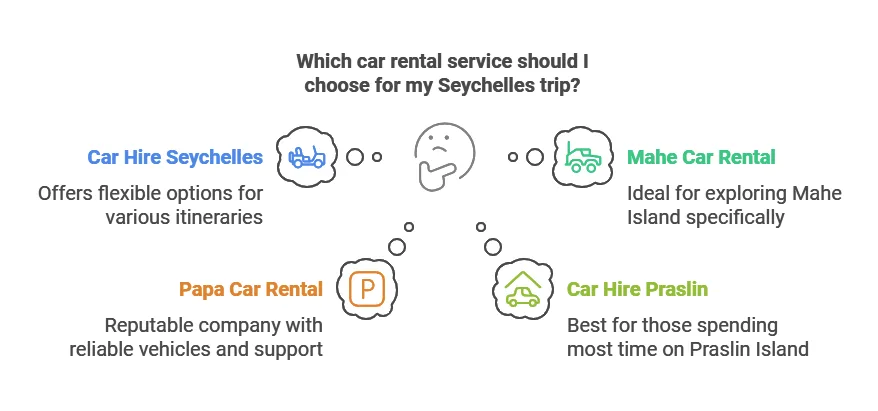 Top Praslin car rental