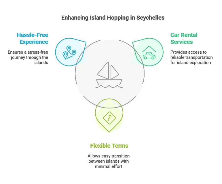 Top Praslin car rental