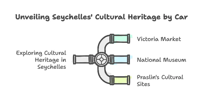 Location Voiture Mahé