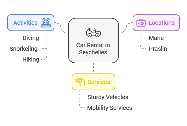 Location Voiture Mahé