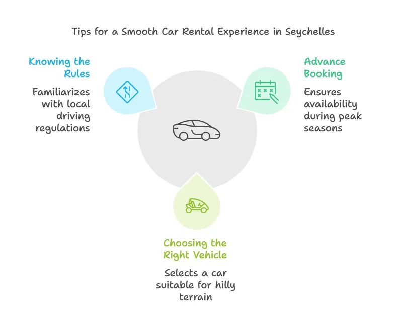 Car Hire Praslin Seychelles