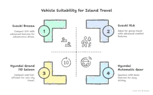 Hire Car Rental Near Me