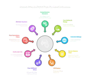 Location Voiture Praslin Seychelles | Papa Car Rental 4 Papa Car Rental Features