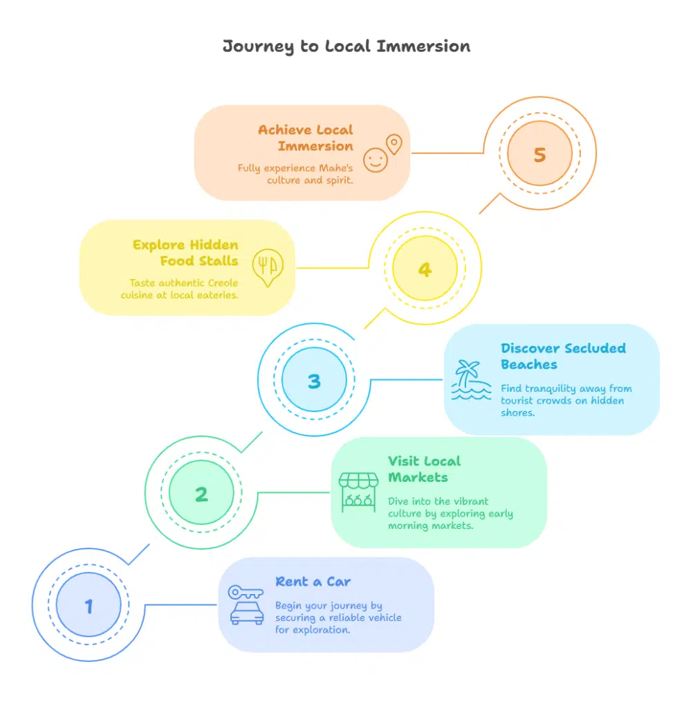 Why Choose Mahe Car Rental Seychelles for Your Next Trip? 6 Best Car Rental in Mahe Seychelles
