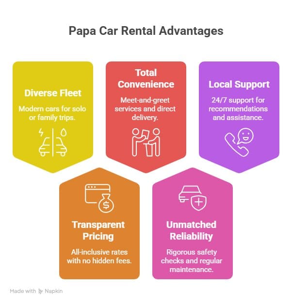 Island Bliss on Four Wheels: Essential Car Hire Seychelles Deals for Your Dream Holiday 5 best car rental deals Seychelles