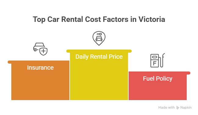 Drive Victoria for Less: The Complete Handbook for Airport Rentals and Hidden Island Gems 4 budget car rental victoria