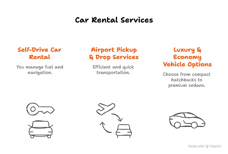 Get the Keys: Explore Seychelles Without Limits with Papa Car Rental 4 car rental Seychelles airport,