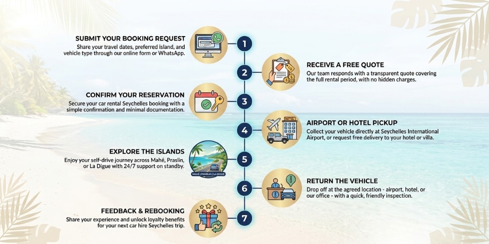 car rental seychelles airport