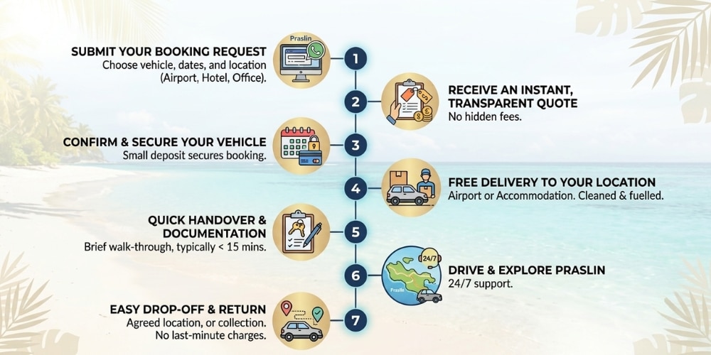 car rental praslin island car rental seychelles airport
